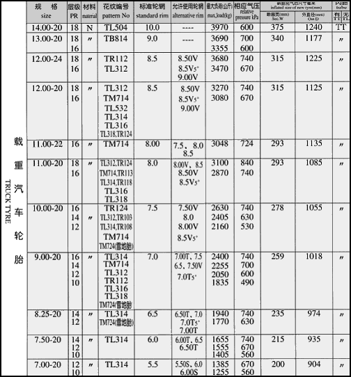 Bias TruckTire Specifications