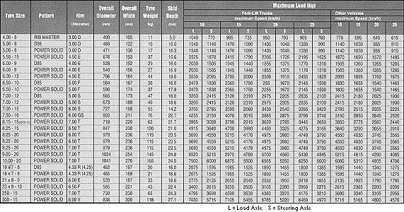Simex Solid Specs