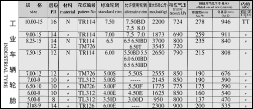 Industrial Tire Specifications