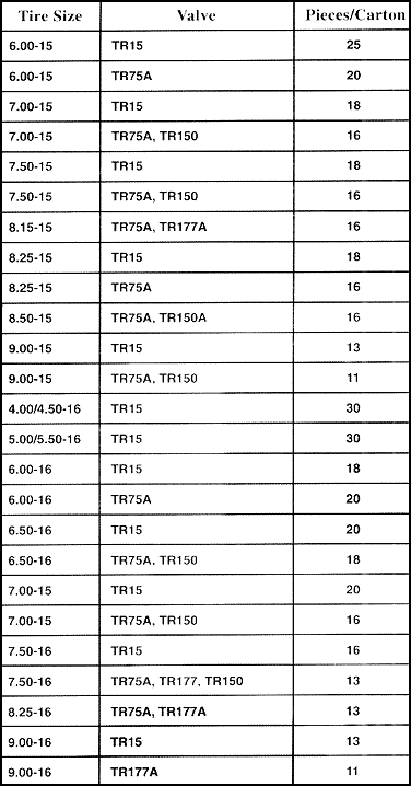 Light Truck and Jeep Tube Specs