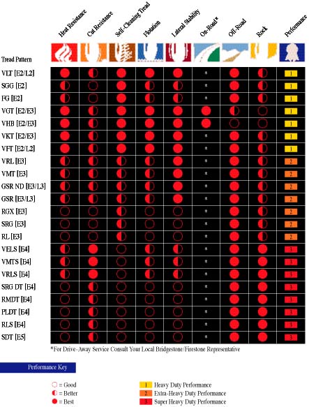Firestone OTR Performance Finder
