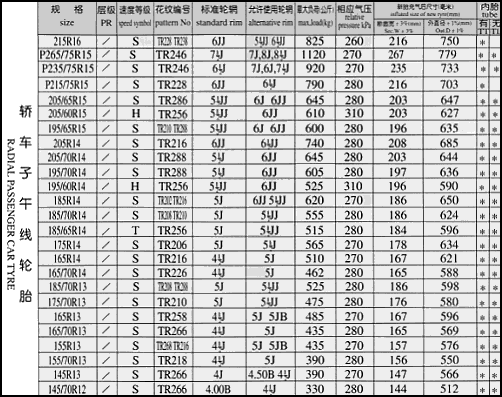 Radial Passenger CarTire Specifications