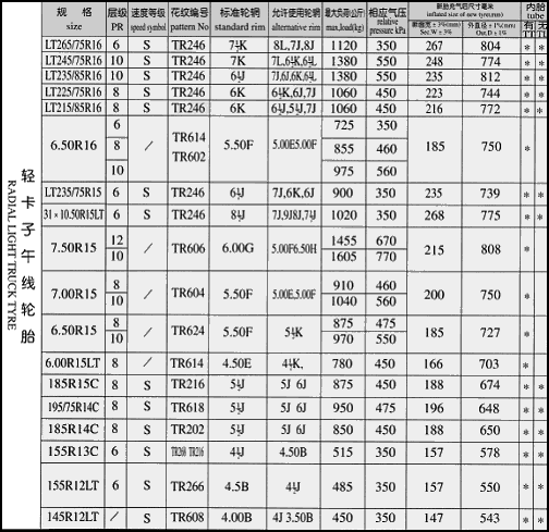 Radial Light TruckTire Specifications