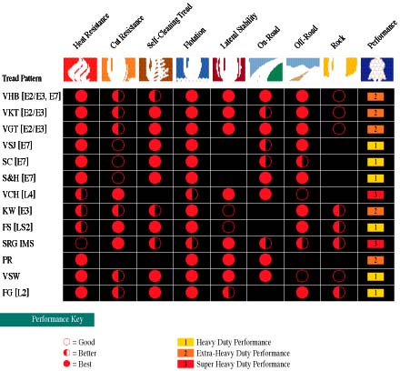 Specialty Performance Finder