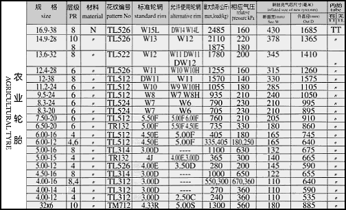 Otr Tire Size Chart