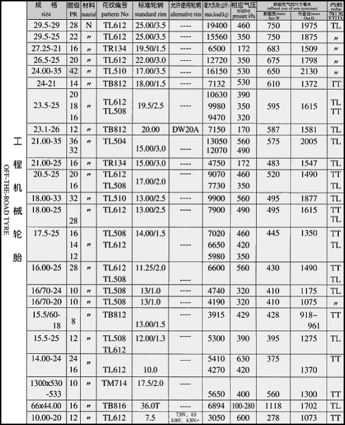 Otr Tire Size Chart